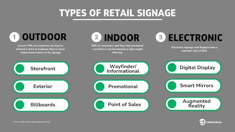 types of retail indoor signage